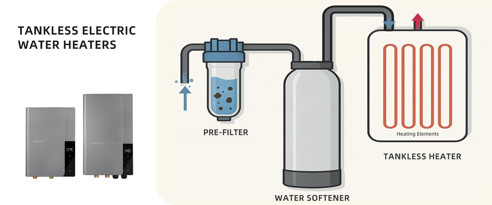 Tankless Electric Water Heaters and Water Quality: What You Need to Know