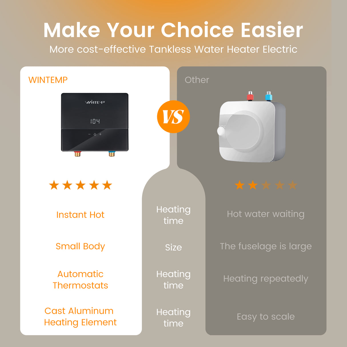 KJU144 Black 120V / 4.4KW Point-of-Use Electric Tankless Water Heater